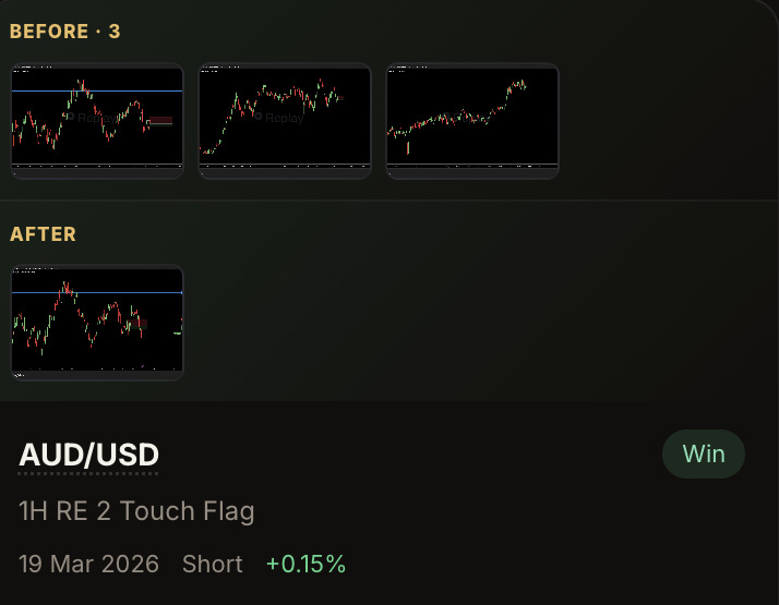 A single gallery card with four before charts and two after charts