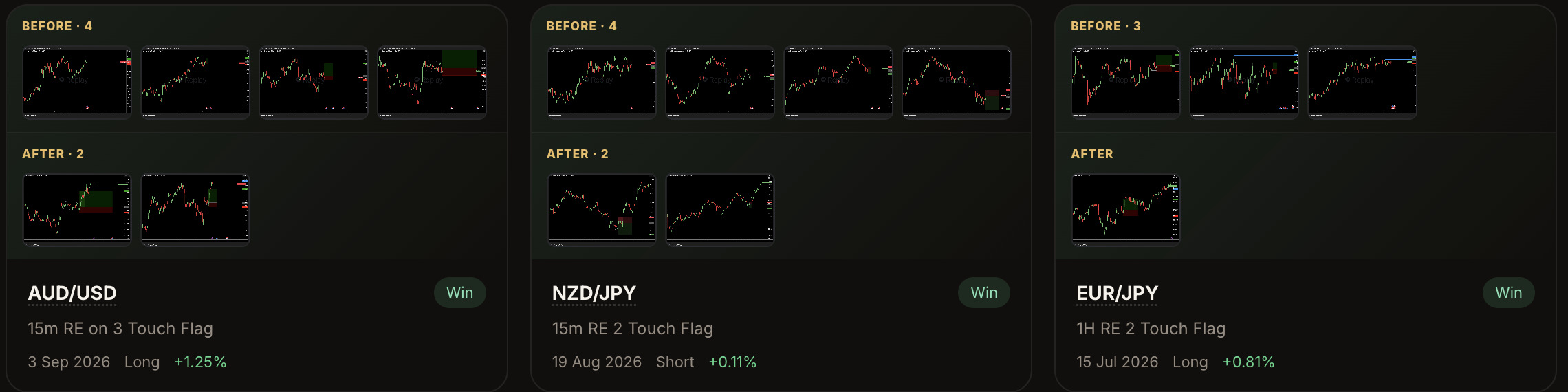 Three winning trades in the gallery, each with its before and after charts